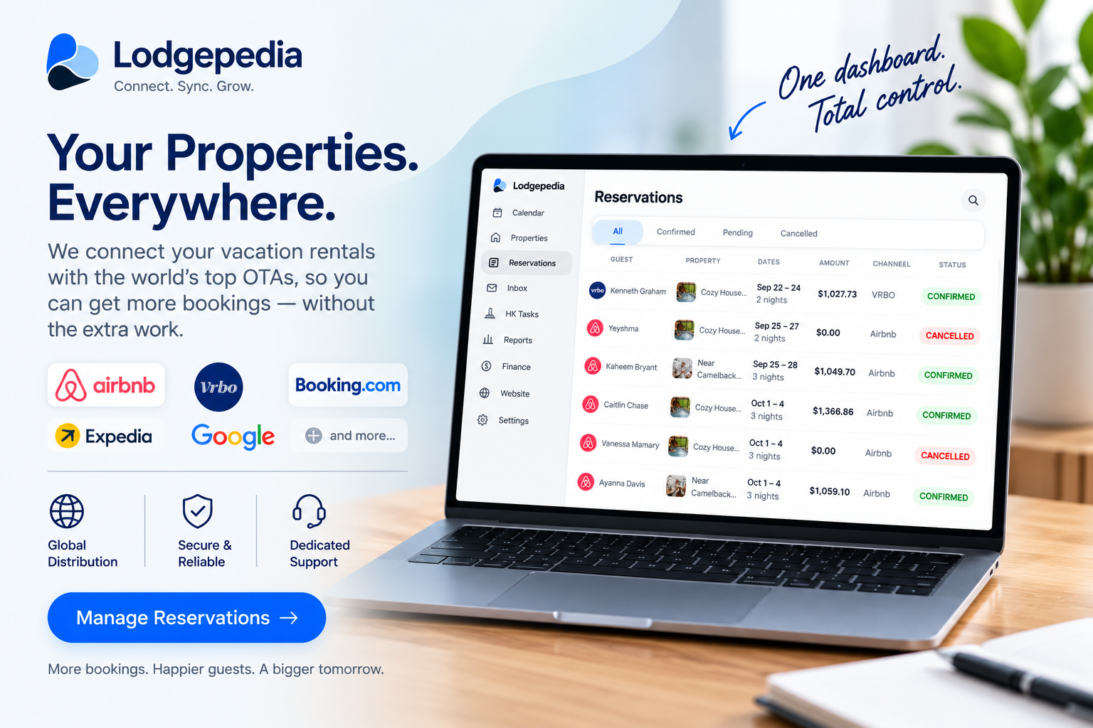 Lodgepedia property management and connected booking channels